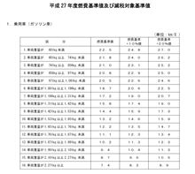 新レガシィ　平成27年度燃費基準