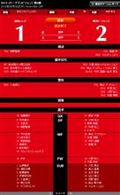 【1-2負け】J1 第9節 Fマリ戦【知恵不足ｗ】