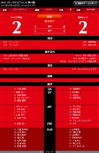 【2-2分け】J1 第10節 磐田戦【元気初ゴルもｗｗｗ】