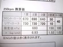 4月まとめ・・・&報告(´;ω;`) 4月まとめ・・・&報告(´;ω;`)