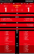 【1-1分け】J1 第11節 新潟戦【う～んｗｗｗ】