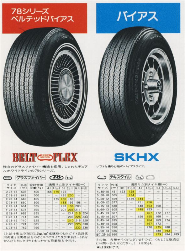ダイゾー ナチュラル 175/75 R 14 REMINGTONホワイトウォールタイヤ