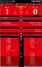 【1-0勝利】J1 第12節 清水戦【贅沢は言わないｗ】