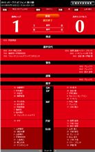 【1-0勝利】J1 第12節 清水戦【贅沢は言わないｗ】 