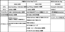 PCを自作してみよう（おまけ）
