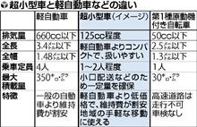 イセッタとかメッサーシュミットみたいなのを出すのかな？