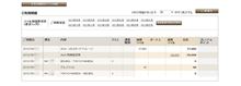 飛行機を使った出張が少ないので。。。