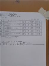 12年中部ダートラ第3戦!今庄結果 12年中部ダートラ第3戦!今庄結果