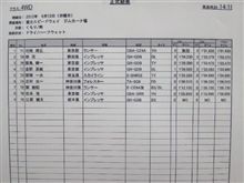 初表彰台瀨