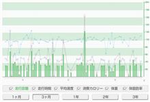 チャリ通始めました。