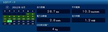 通勤電費更新! 通勤電費更新!