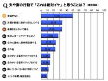 ダンナがコレでイヤなんです凹 ダンナがコレでイヤなんです凹