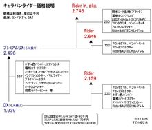 NV350キャラバン ライダーご購入ガイド♪