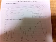 私の走りを分析する 私の走りを分析する