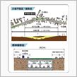 原宿交差点改良工事