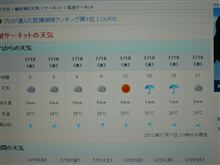 雨男