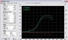 ☆　ＣＲＵＩＳＥ Ｅｖｏ７＋Ｔ６７ Ｖｐｒｏセッティング『完』