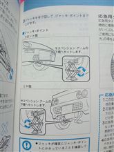 AZ-1のジャッキポイント