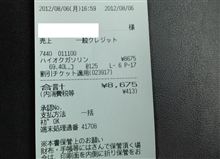 本日のガソリン価格とか先日の静岡土産とか