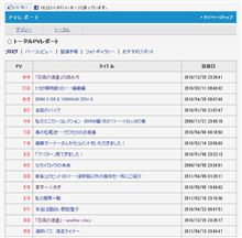 ついに「『日高の遺書』の読み方」が1位に！