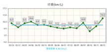 あの子は、悪くなかったのぉ（＞＜）