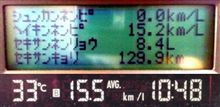 燃費報告 ― 14.02km/L