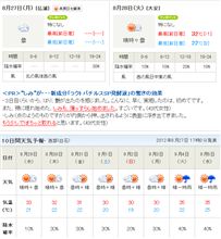 残暑も甚だしい
