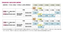 任意自動車保険の制度改定・・・契約の継続が出来る人は急げ♪