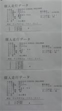 ディレチャレ こぼれ話