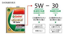 本日夜勤明けオートバックスにて 