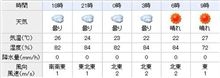 本日鞍ヶ池ミーティング開催です