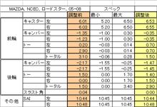 アライメント調整。