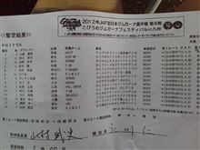 全日本ジムカーナおおむたPN1 全日本ジムカーナおおむたPN1