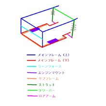 フロントリーンフォースメントと剛性のお話