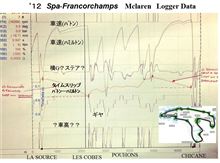 F1界から流出したロガーデータ（F1基礎講座）