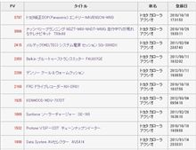 パーツレビューのPV BEST10（20120925現在）