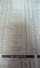 2012年8月のレジェンド販売台数 2012年8月のレジェンド販売台数