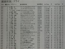 2012JAF関東ジムカーナ第9戦