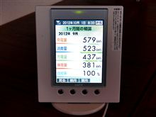 太陽光発電の収支報告（2012年9月分） 