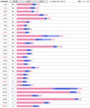 今回のこの改悪はどうかと思いますよ…他のSNSみたいな感じにしたかったのかもしれないけど