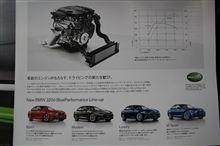BMW３２０ｄ試乗記
