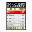 オスプレイがアブないのか、そ ...