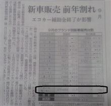 新車販売前年割れ・・・・が、しかし！
