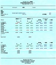 アライメント調整！