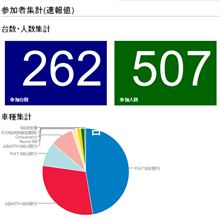  全国ミーティング2012 参加台数④