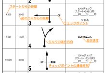 コマ図講座♪