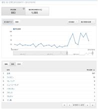 グローバル（笑）！？