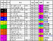 青ぷり競馬予想