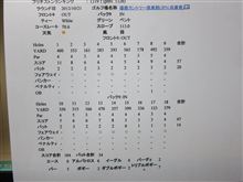 大波のゴルフ！