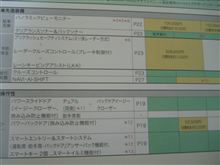 NAVI・AI-SHIFTについて…つづき NAVI・AI-SHIFTについて…つづき